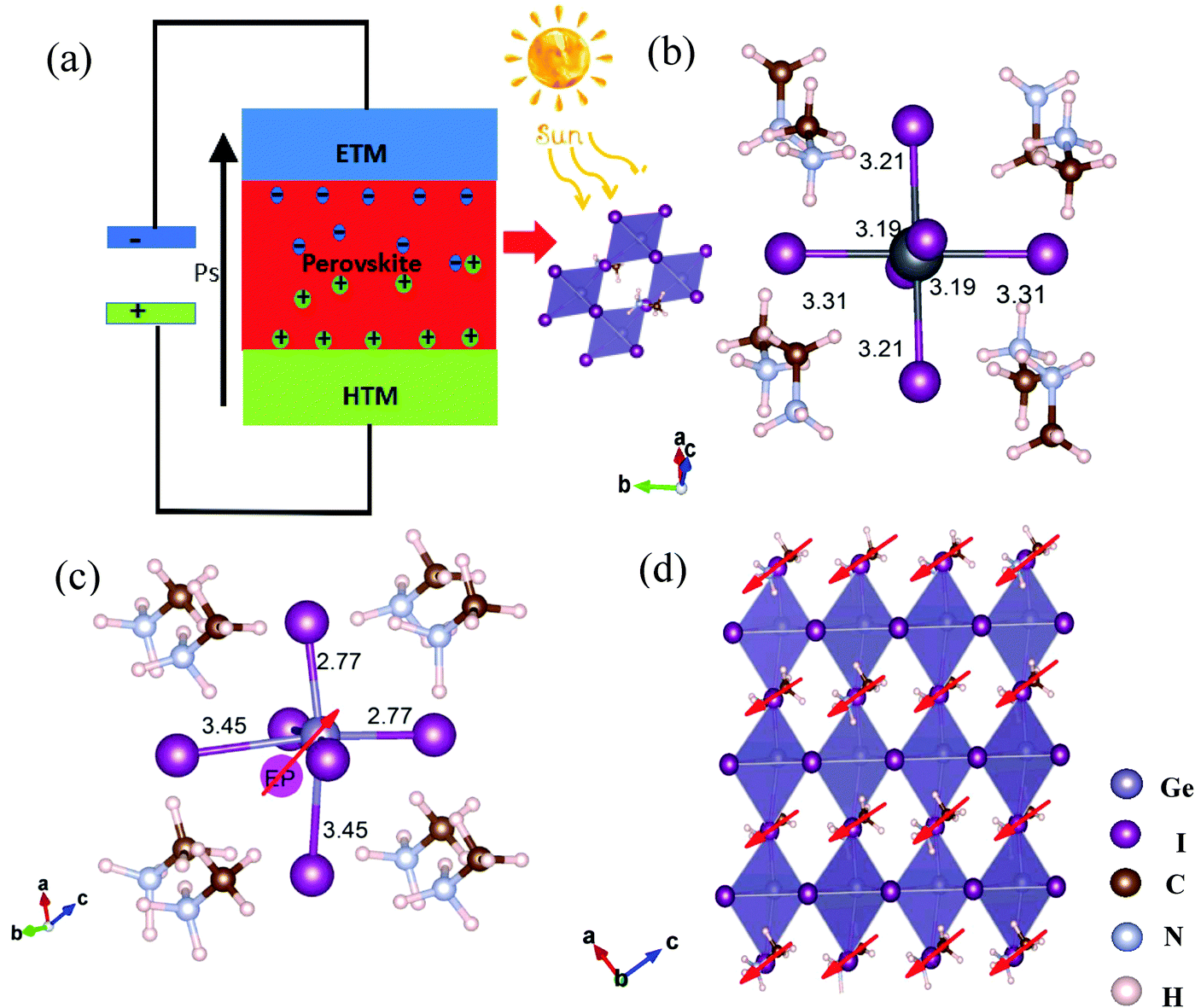 Strong Ferroelectric Polarization Of Ch3nh3gei3 With High Absorption And Mobility Transport Anisotropy Theoretical Study Journal Of Materials Chemistry C Rsc Publishing