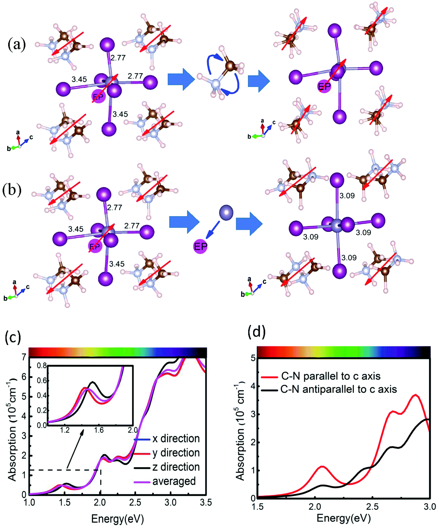 Strong Ferroelectric Polarization Of Ch3nh3gei3 With High Absorption And Mobility Transport Anisotropy Theoretical Study Journal Of Materials Chemistry C Rsc Publishing