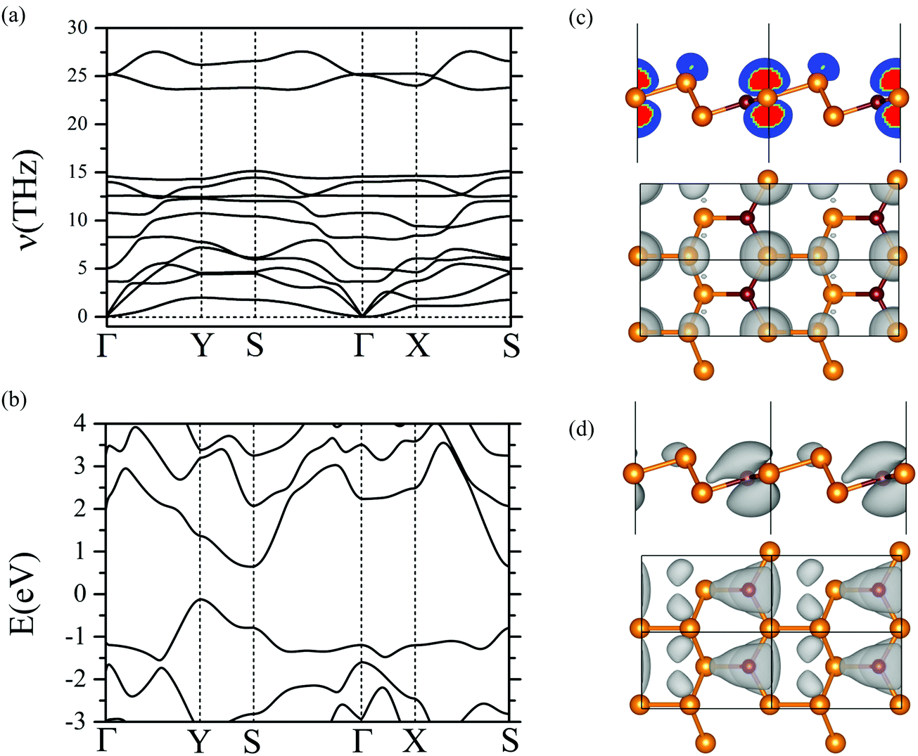 Partially Planar Bp3 With High Electron Mobility As A Phosphorene Analog Journal Of Materials Chemistry C Rsc Publishing