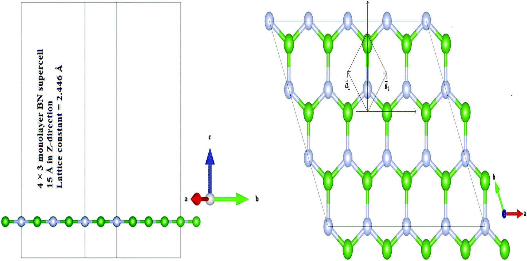 A First Principles Study On Alkaline Earth Metal Atom Substituted Monolayer Boron Nitride Bn Journal Of Materials Chemistry C Rsc Publishing