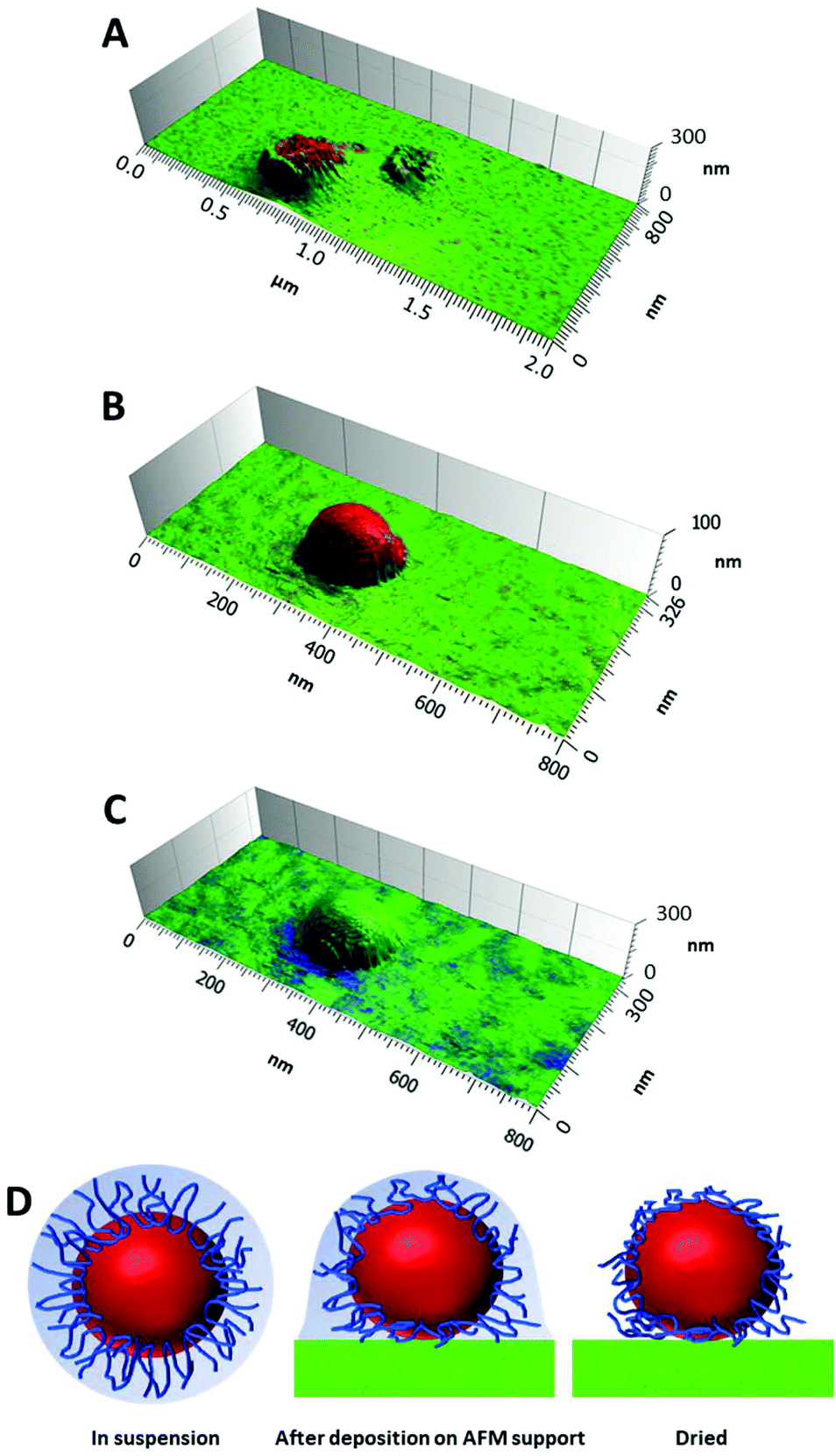 R for Reproducible Scientific Analysis - RENOIR ITN