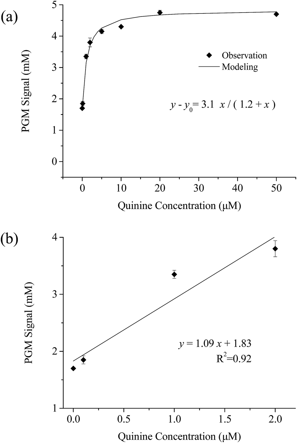 Aptameric Detection Of Quinine In Reclaimed Wastewater Using A Personal Glucose Meter Analytical Methods Rsc Publishing Doi 10 1039 C8ay00585k