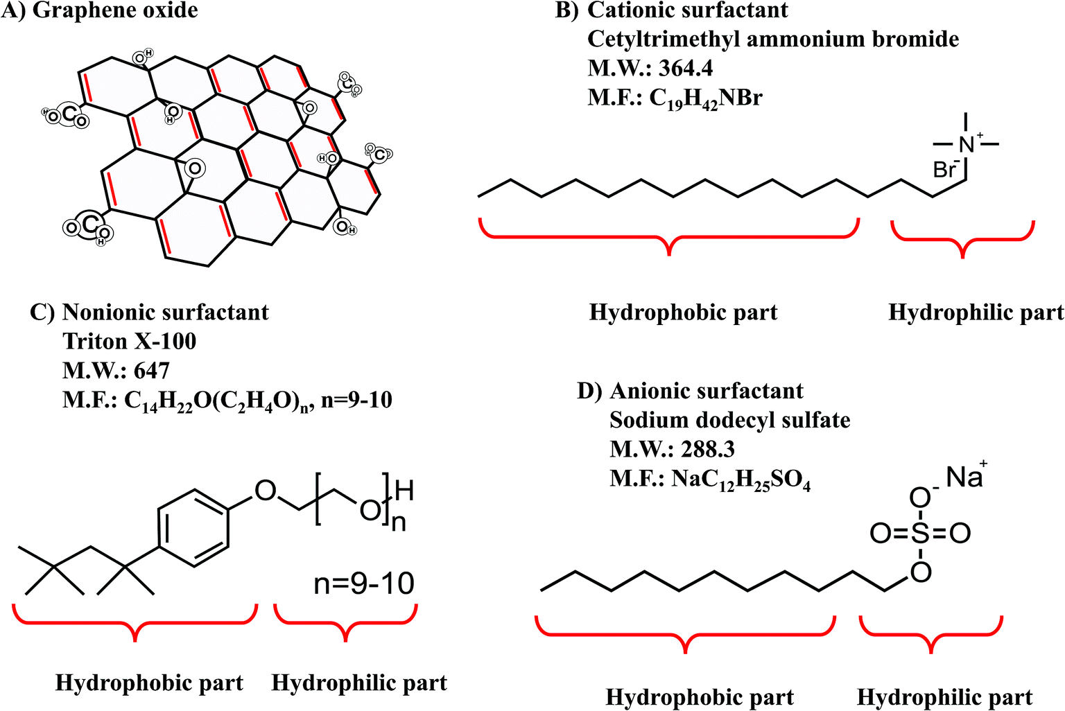 Determination Of B Carotene And Total Carotenoids In Fruit Juices Using Surfactant Surface Decorated Graphene Oxide Based Ultrasound Assisted Dispersi Analytical Methods Rsc Publishing Doi 10 1039 C8aya