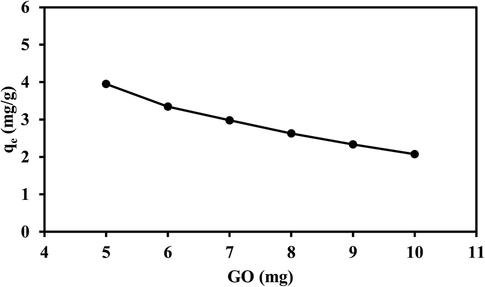 Determination Of B Carotene And Total Carotenoids In Fruit Juices Using Surfactant Surface Decorated Graphene Oxide Based Ultrasound Assisted Dispersi Analytical Methods Rsc Publishing Doi 10 1039 C8aya