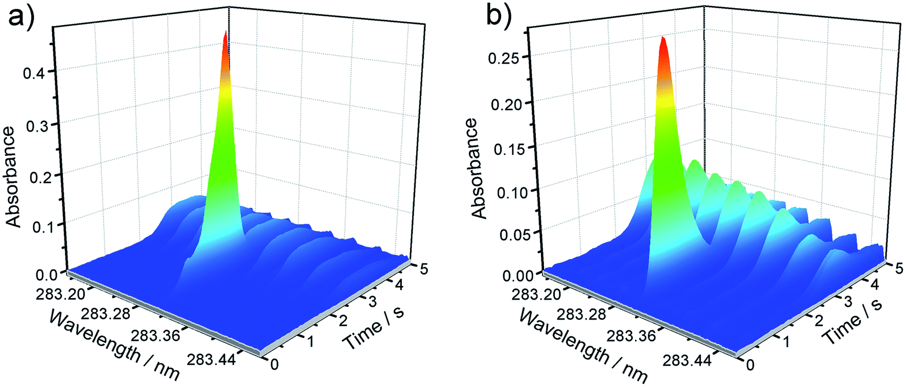 Determination Of Cr Cu And Pb In Industrial Waste Of Oil Shale Using High Resolution Continuum Source Graphite Furnace Atomic Absorption Spectrometry Analytical Methods Rsc Publishing Doi 10 1039 C8aya