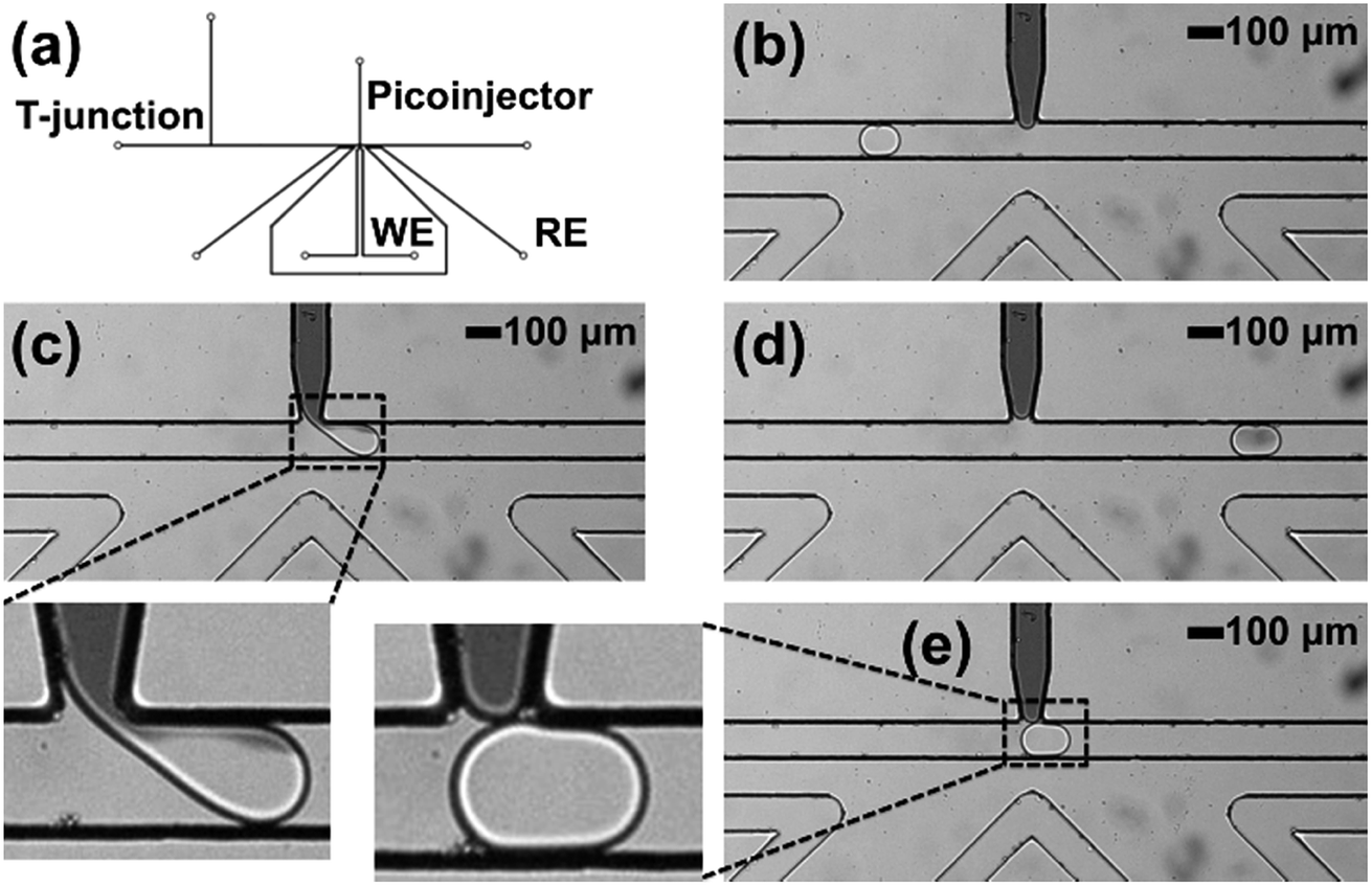 Droplet microfluidics in thermoplastics: device fabrication