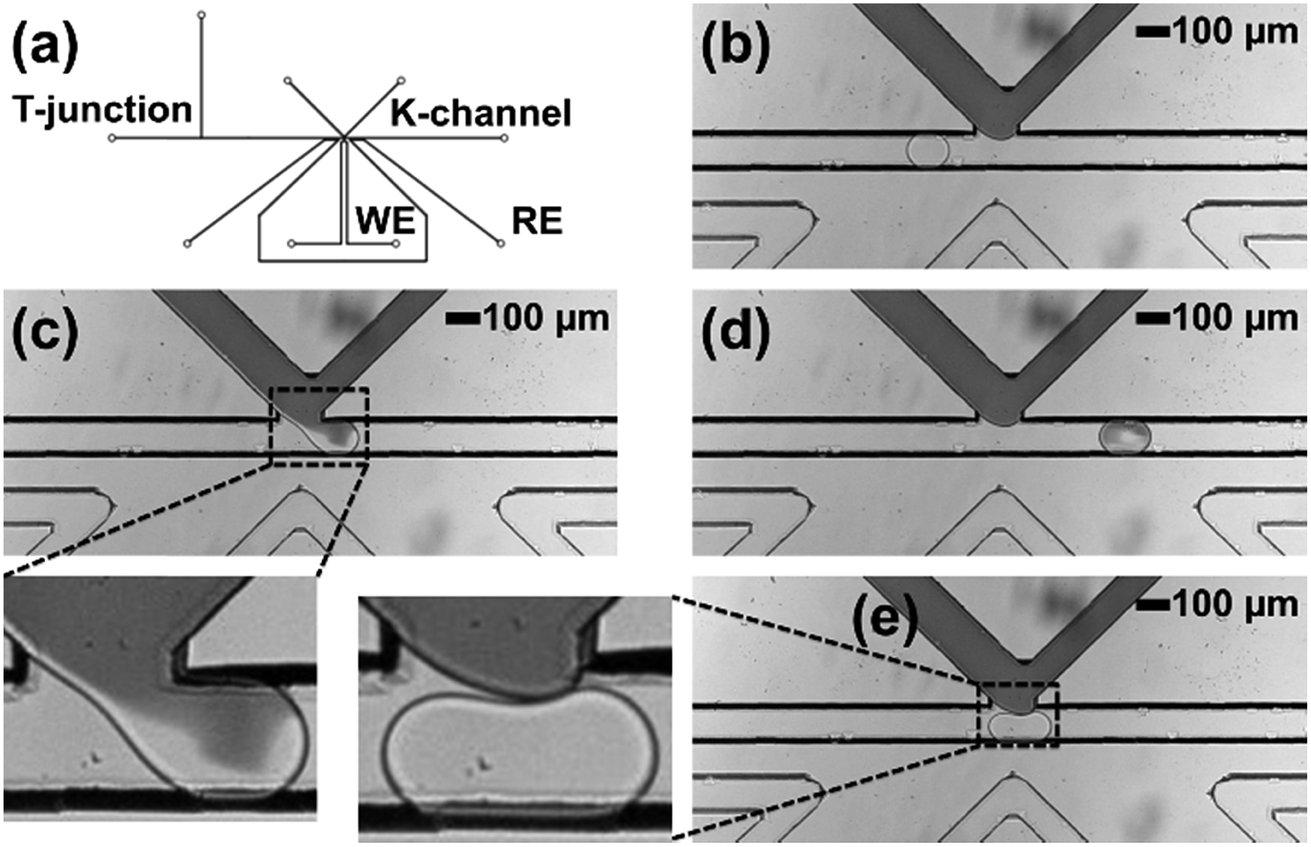 Droplet microfluidics in thermoplastics: device fabrication