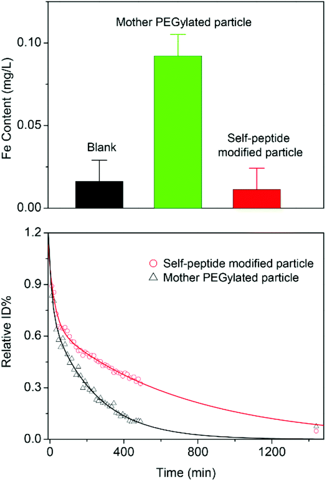 Recent advancements in biocompatible inorganic nanoparticles 