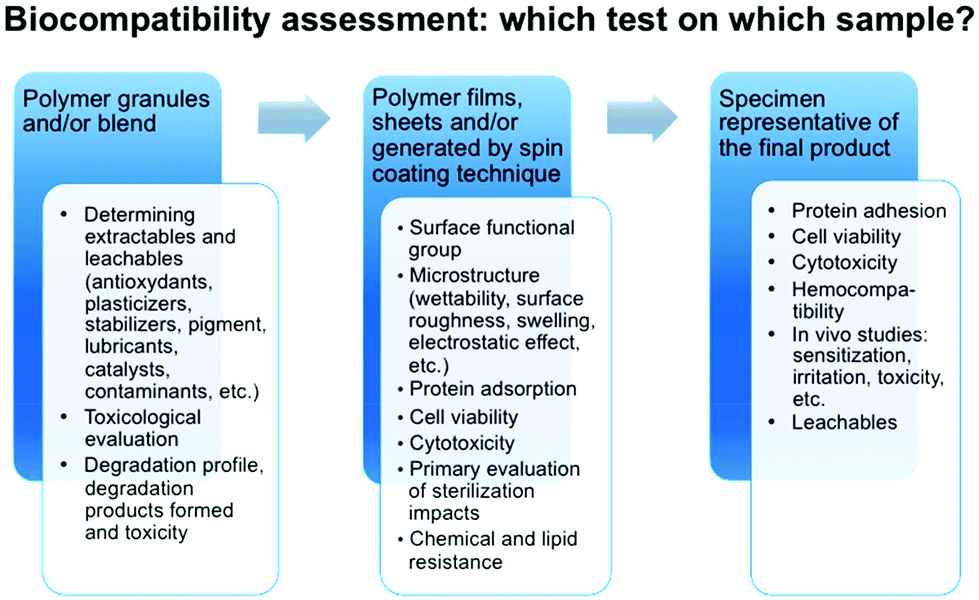 Ethide Laboratories - USP 88 In-Vivo Cytotoxicity Testing