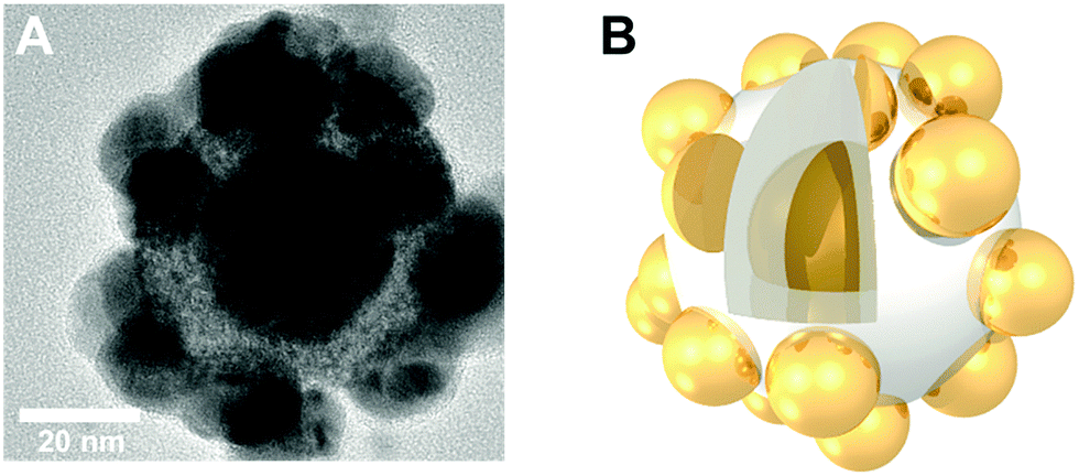 Surface-enhanced Raman spectroscopic detection of molecular