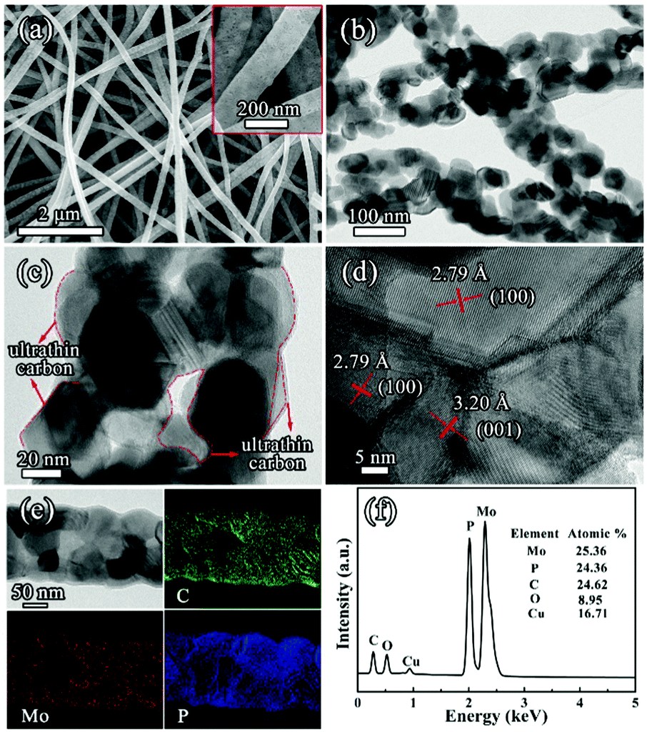 Tandem Mop Nanocrystals With Rich Grain Boundaries For Efficient Electrocatalytic Hydrogen Evolution Chemical Communications Rsc Publishing Doi 10 1039 C7cck