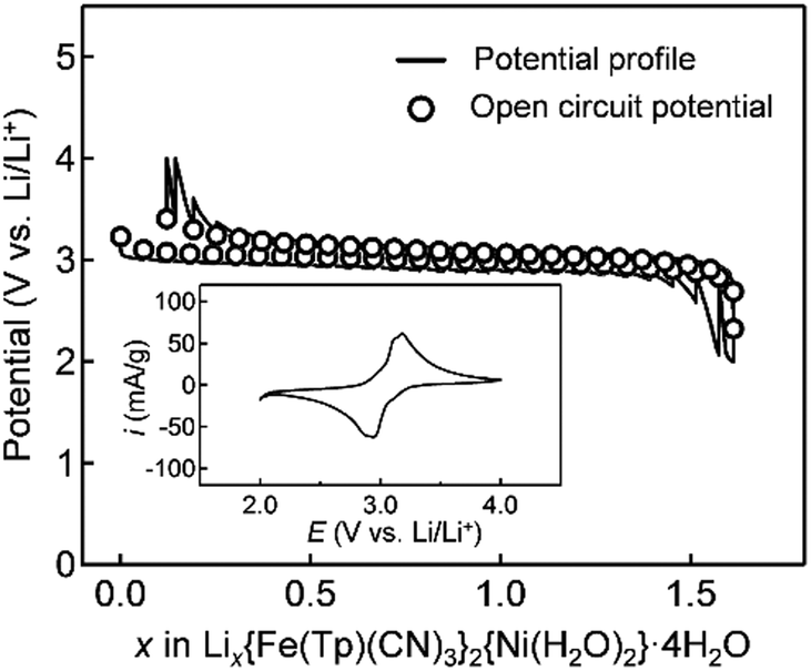 A Fe Iii Tp Cn 3 Scorpionate Based Complex As A Building Block For Designing Ion Storage Hosts Tp Hydrotrispyrazolylborate Chemical Communications Rsc Publishing Doi 10 1039 C8cch