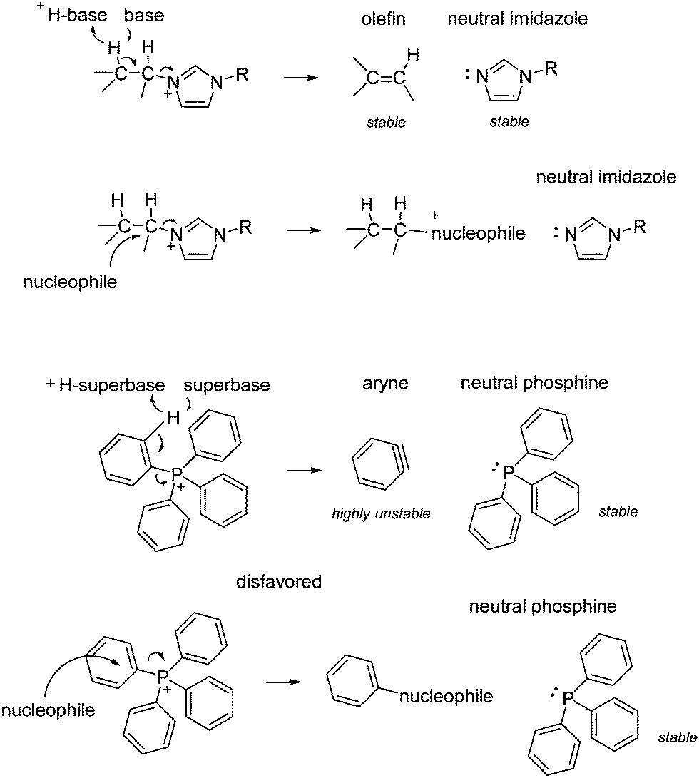 Making Good On A Promise Ionic Liquids With Genuinely High Degrees Of Thermal Stability Chemical Communications Rsc Publishing Doi 10 1039 C8ccf