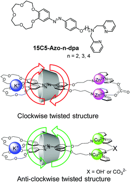 image file: c8cc02242a-f1.tif