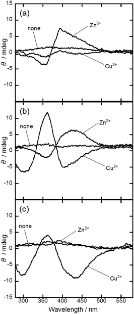 image file: c8cc02242a-f2.tif