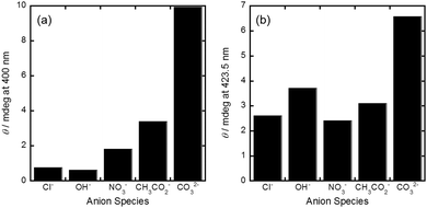 image file: c8cc02242a-f4.tif