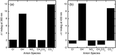 image file: c8cc02242a-f5.tif