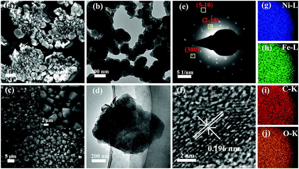 In situ growth of well-ordered NiFe-MOF-74 on Ni foam by Fe 2+