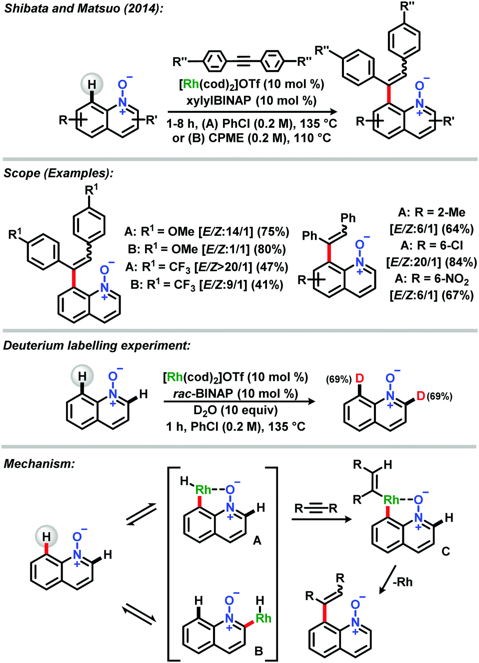 Weakly Coordinating N Oxide And Carbonyl Groups For Metal Catalyzed C H Activation The Case Of A Ring Functionalization Chemical Communications Rsc Publishing Doi 10 1039 C8cca