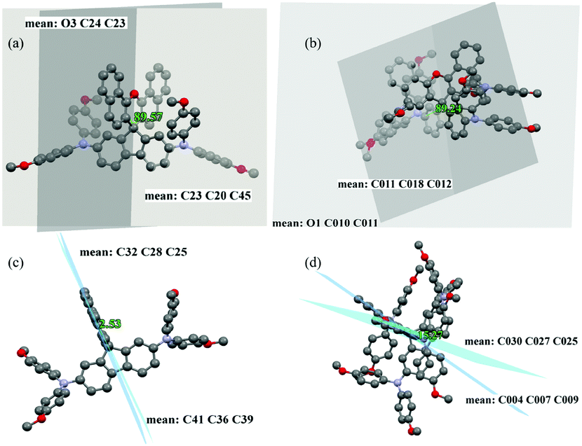 Design And Synthesis Of Dopant Free Organic Hole Transport Materials For Perovskite Solar Cells Chemical Communications Rsc Publishing Doi 10 1039 C8cce