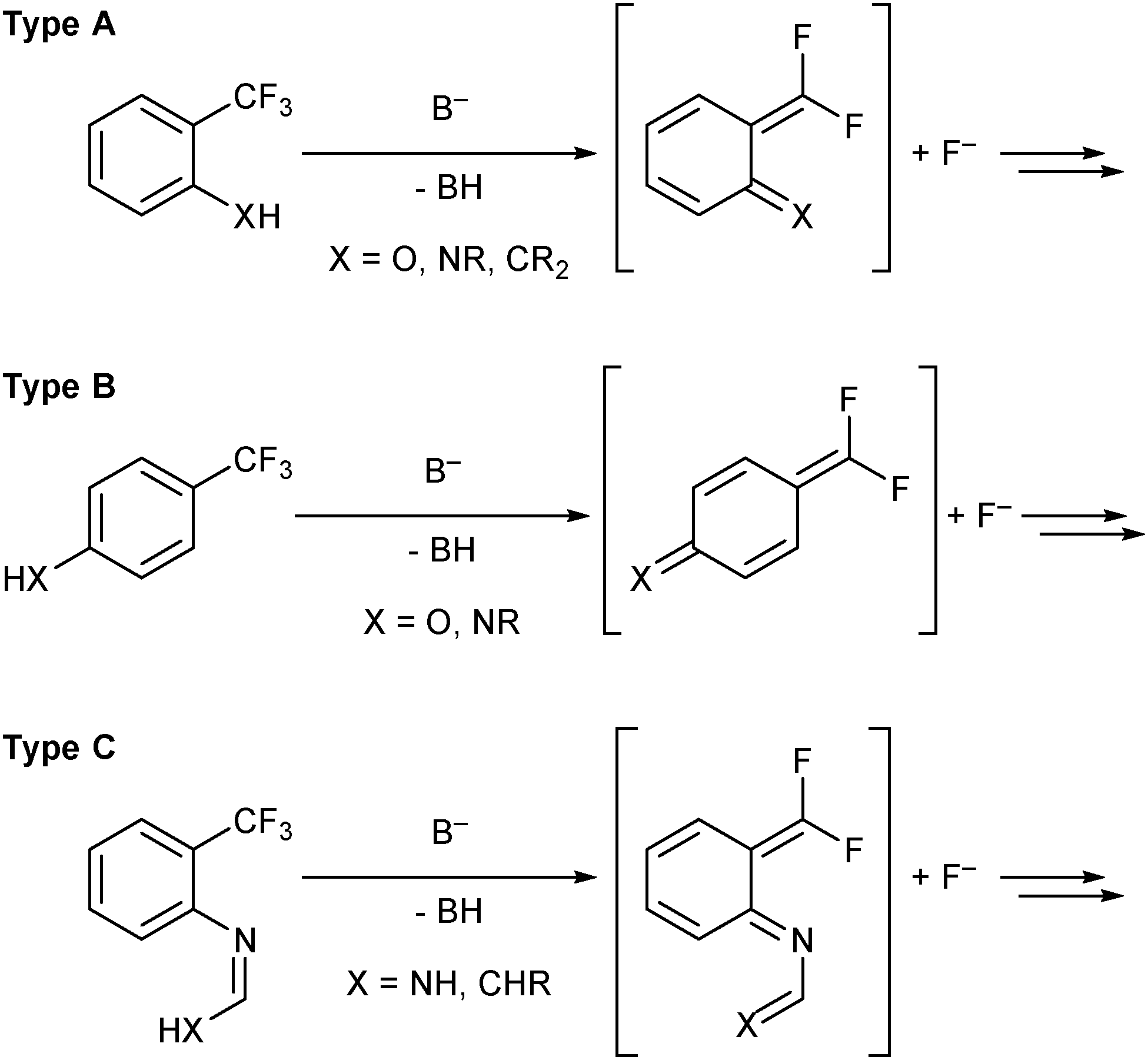 Activation Of C F Bonds A To C C Multiple Bonds Chemical Communications Rsc Publishing Doi 10 1039 C8cca