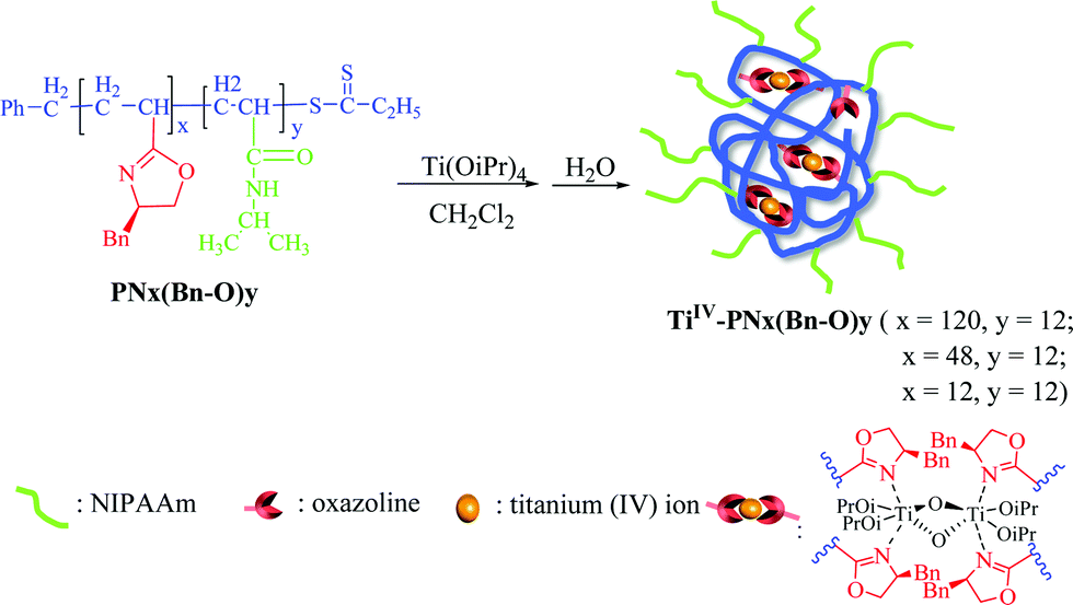 Titanium Iv Folded Single Chain Polymeric Nanoparticles As Artificial Metalloenzyme For Asymmetric Sulfoxidation In Water Chemical Communications Rsc Publishing Doi 10 1039 C8ccd