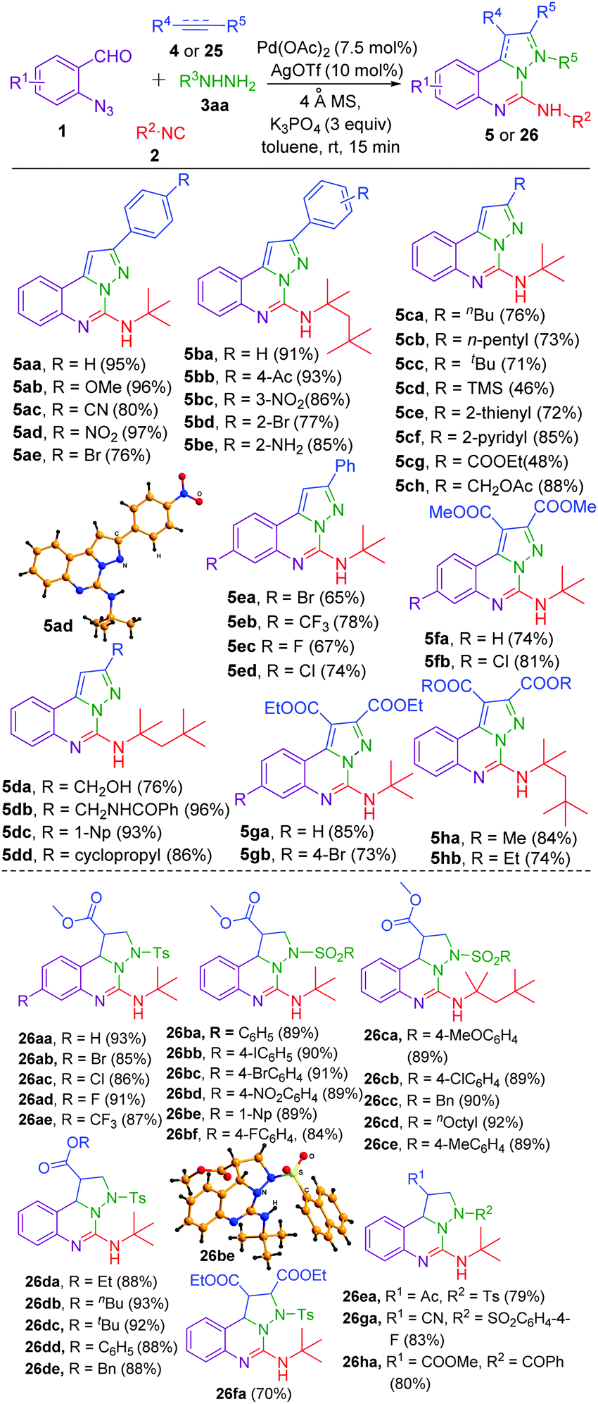Relay Tricyclic Pd Ii Ag I Catalysis Design Of A Four Component Reaction Driven By Nitrene Transfer On Isocyanide Yields Inhibitors Of Egfr Chemical Communications Rsc Publishing Doi 10 1039 C8cch