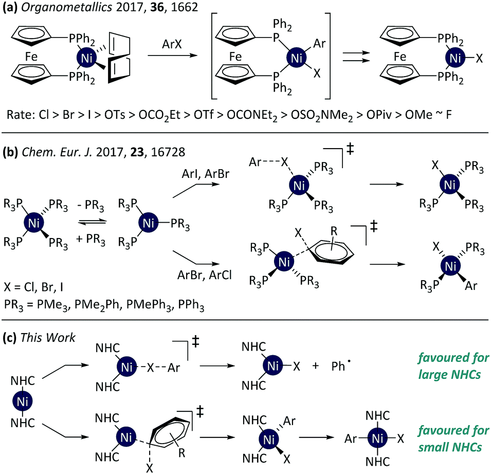 Steric Effects Determine The Mechanisms Of Reactions Between Bis N Heterocyclic Carbene Nickel 0 Complexes And Aryl Halides Chemical Communications Rsc Publishing Doi 10 1039 C8ccf