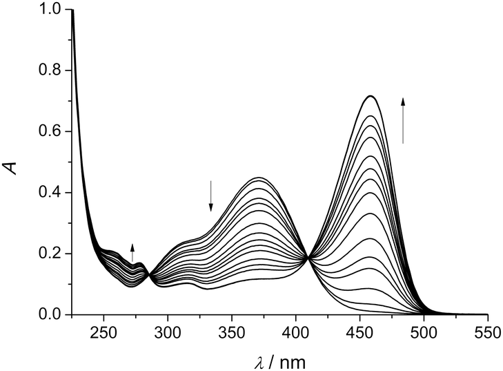 Light Induced Cargo Release From A Cucurbit 8 Uril Host By Means Of A Sequential Logic Operation Chemical Communications Rsc Publishing Doi 10 1039 C8ccf