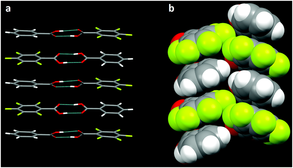 Co Crystal Synthesis Fact Fancy And Great Expectations Chemical Munications Rsc Publishing Doi 10 1039 C8cc08135b