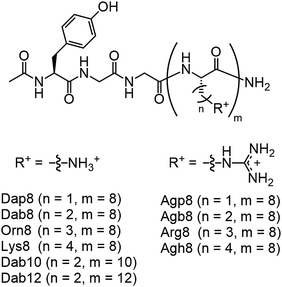 image file: c8cc90436g-f1.tif