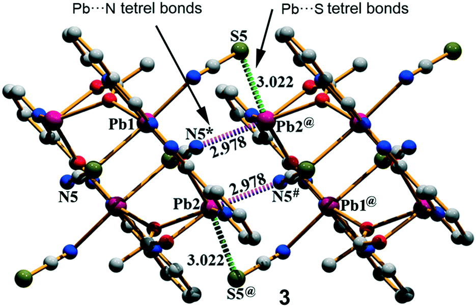 Pb X X N S I Tetrel Bonding Interactions In Pb Ii Complexes X Ray Characterization Hirshfeld Surfaces And Dft Calculations Crystengcomm Rsc Publishing Doi 10 1039 C8cec