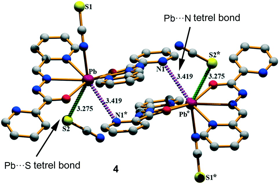 Pb X X N S I Tetrel Bonding Interactions In Pb Ii Complexes X Ray Characterization Hirshfeld Surfaces And Dft Calculations Crystengcomm Rsc Publishing Doi 10 1039 C8cec