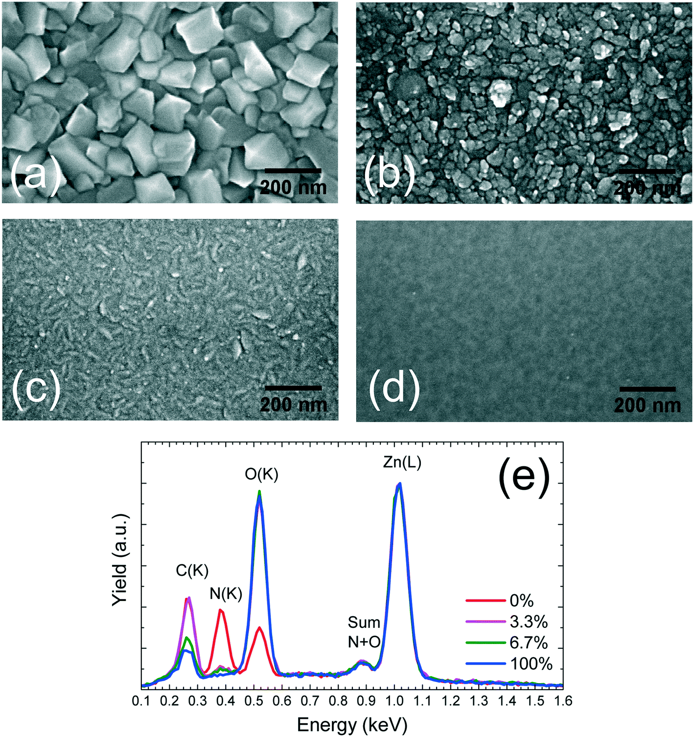 Identification Of The Cubic To Hexagonal Phase Transition For The Production Of Stable Zinc Oxynitride Layers Crystengcomm Rsc Publishing Doi 10 1039 C8ced