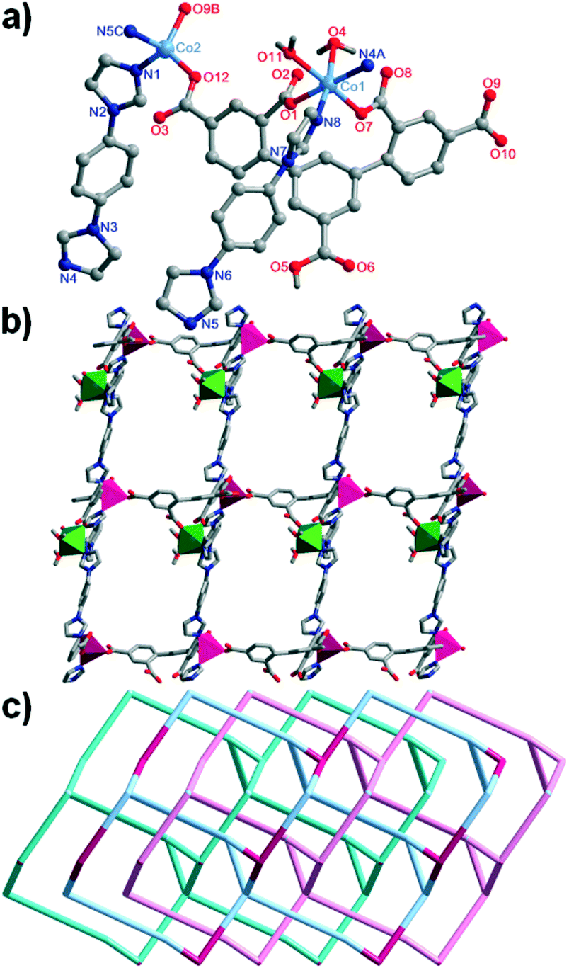 Structural Diversity Magnetic Properties And Luminescence Sensing Of Five 3d Coordination Polymers Derived From Designed 3 5 Di 2 4 Dicarboxylphen Crystengcomm Rsc Publishing Doi 10 1039 C8cea