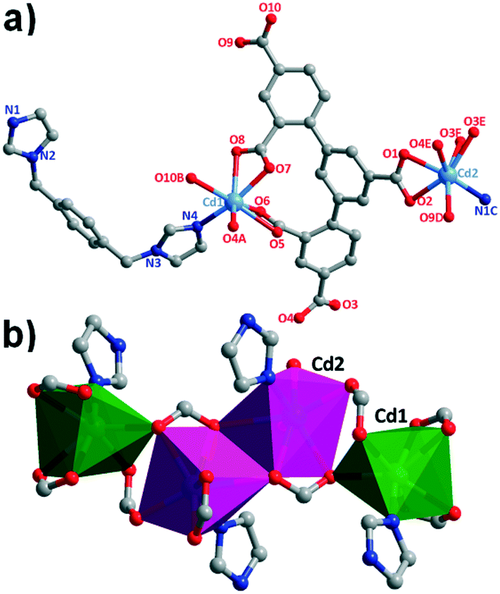 Structural Diversity Magnetic Properties And Luminescence Sensing Of Five 3d Coordination Polymers Derived From Designed 3 5 Di 2 4 Dicarboxylphen Crystengcomm Rsc Publishing Doi 10 1039 C8cea