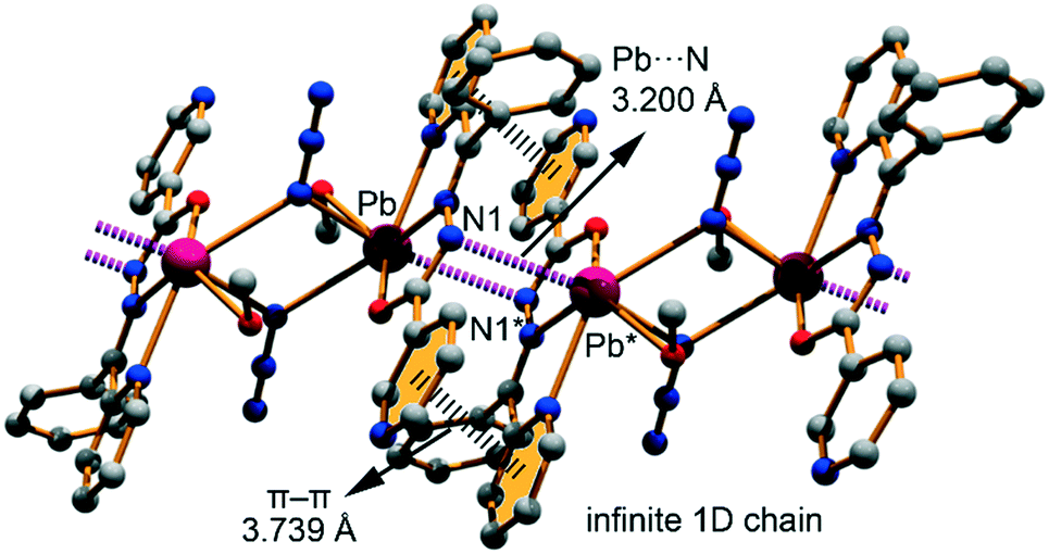 On The Importance Of Pb X X O N S Br Tetrel Bonding Interactions In A Series Of Tetra And Hexa Coordinated Pb Ii Compounds Crystengcomm Rsc Publishing Doi 10 1039 C8ceh