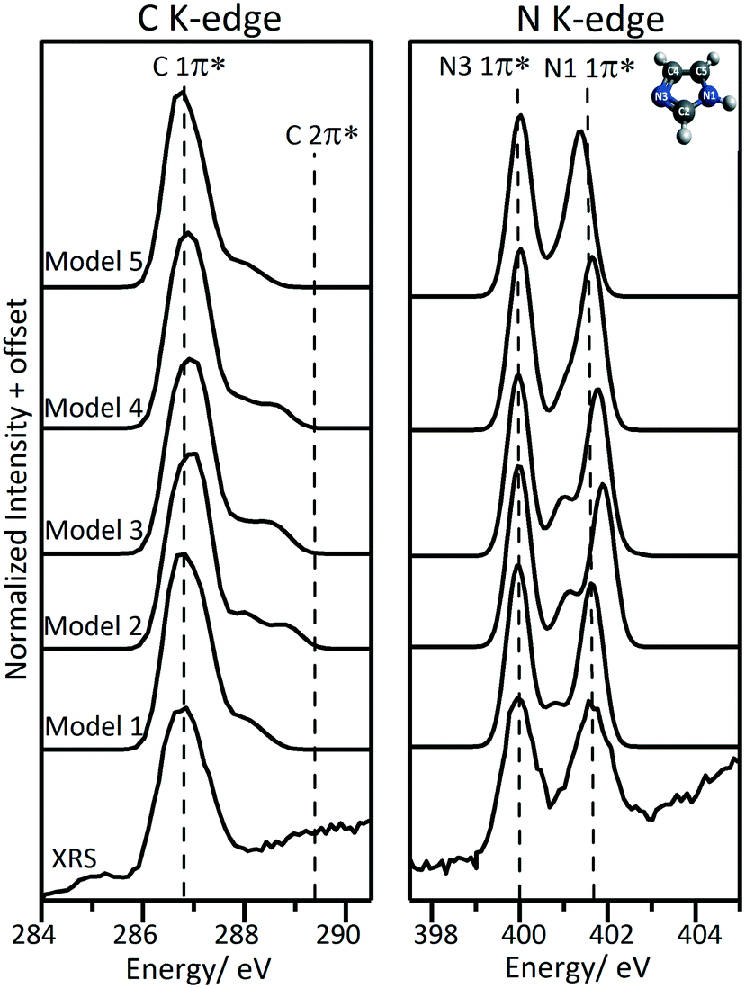 X Ray Raman Scattering A New In Situ Probe Of Molecular Structure During Nucleation And Crystallization From Liquid Solutions Crystengcomm Rsc Publishing Doi 10 1039 C8cee