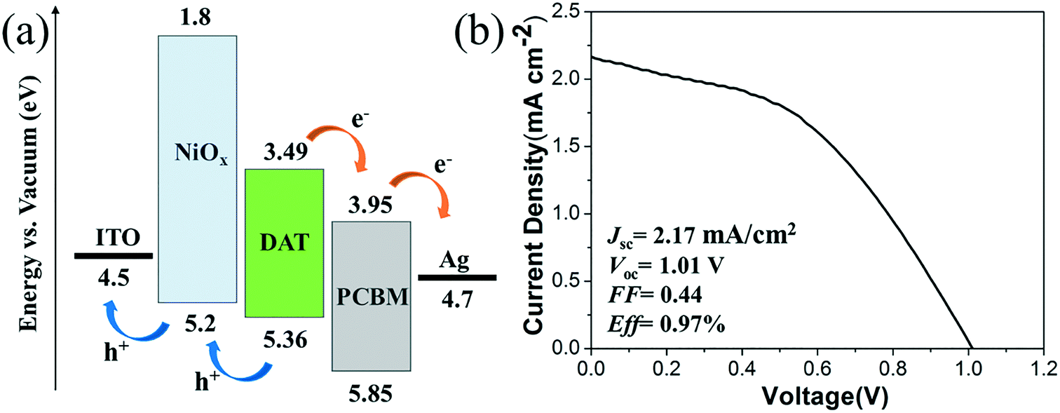 Role of alkyl chain length in diaminoalkane linked 2D Ruddlesden