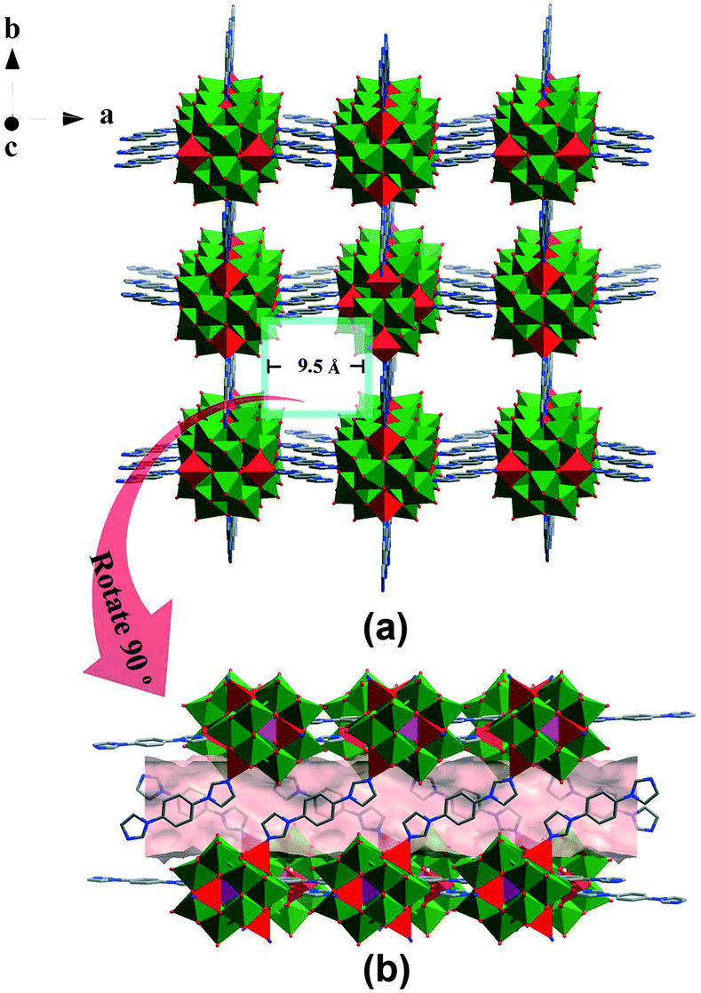 Polyoxometalate Based Metal Organic Framework Loaded With An Ultra Low Amount Of Pt As An Efficient Electrocatalyst For Hydrogen Production Crystengcomm Rsc Publishing Doi 10 1039 C8cef