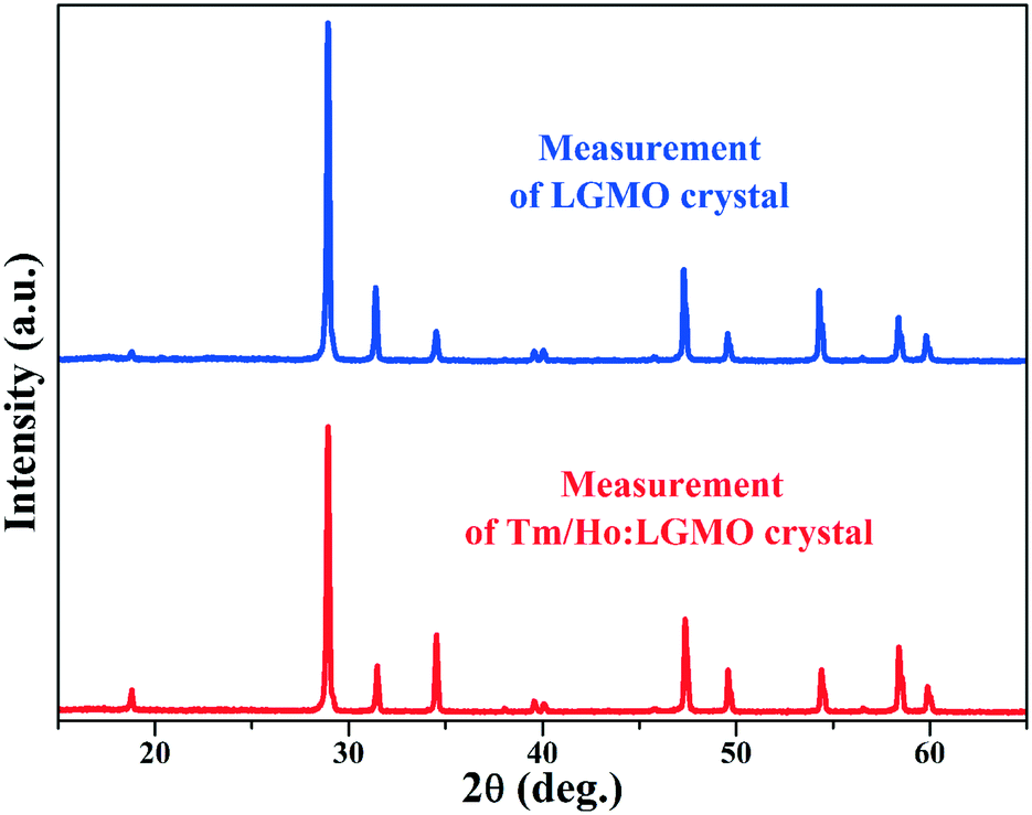 Li 2 Gd 4 Moo 4 7 Crystal Preparation And Spectral Properties Applied To 2 0 Mm Lasers Crystengcomm Rsc Publishing Doi 10 1039 C8cec