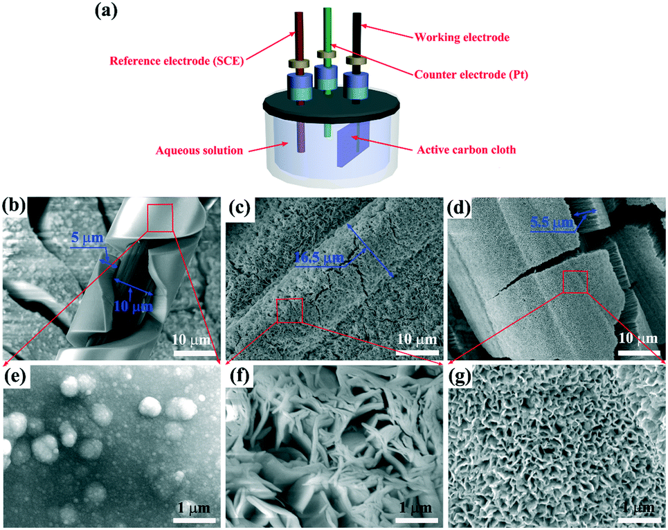 Flexible all-solid-state ultrahigh-energy asymmetric 