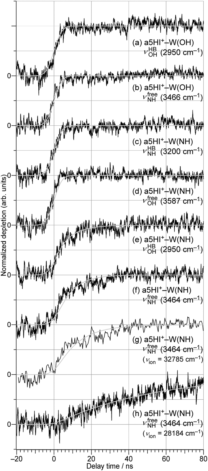 Real Time Observation Of The Photoionization Induced Water Rearrangement Dynamics In The 5 Hydroxyindole Water Cluster By Time Resolved Ir Spectroscop Physical Chemistry Chemical Physics Rsc Publishing Doi 10 1039 C7cpg