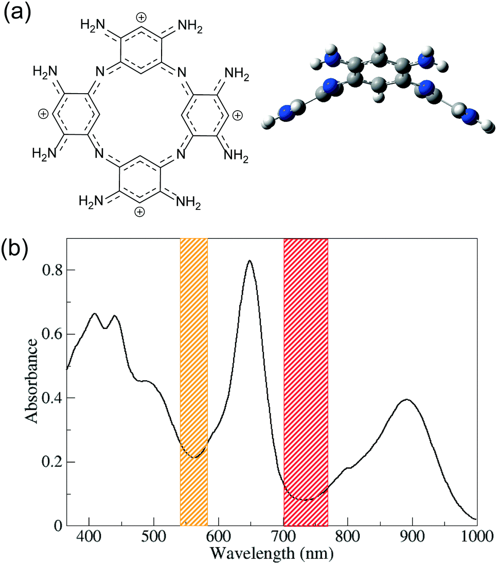 Modelling excitation energy transfer in covalently linked molecular dyads  containing a BODIPY unit and a macrocycle - Physical Chemistry Chemical  Physics (RSC Publishing) DOI:10.1039/C7CP06814J