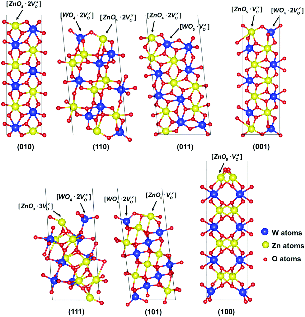 ZnWO 4 nanocrystals: synthesis, morphology ZnWO 4 nanocrystals: synthesis, morphology