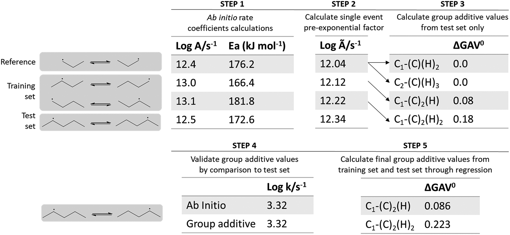 Ab Initio Derived Group Additivity Model For Intramolecular Hydrogen Abstraction Reactions Physical Chemistry Chemical Physics Rsc Publishing Doi 10 1039 C7cph