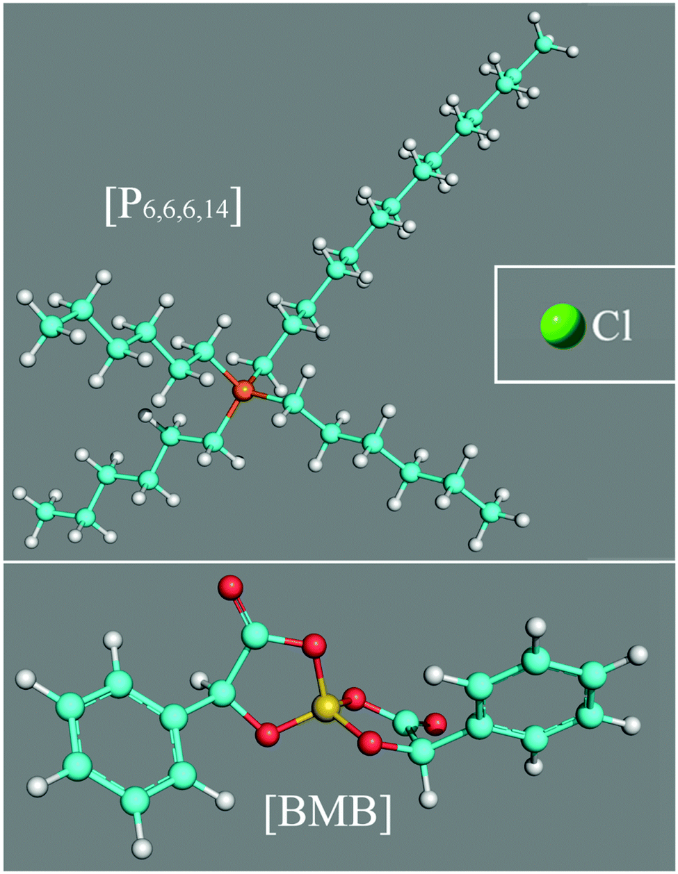 Rheology of phosphonium ionic liquids: a molecular dynamics and 