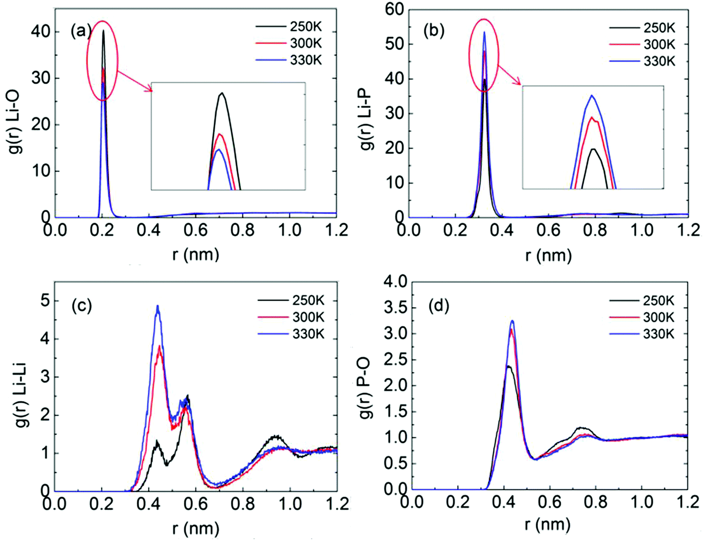 Structures Of Fec Containing Electrolytes And The Stabilization Mechanism At High Voltage And Elevated Temperature Physical Chemistry Chemical Physics Rsc Publishing Doi 10 1039 C7cp062a