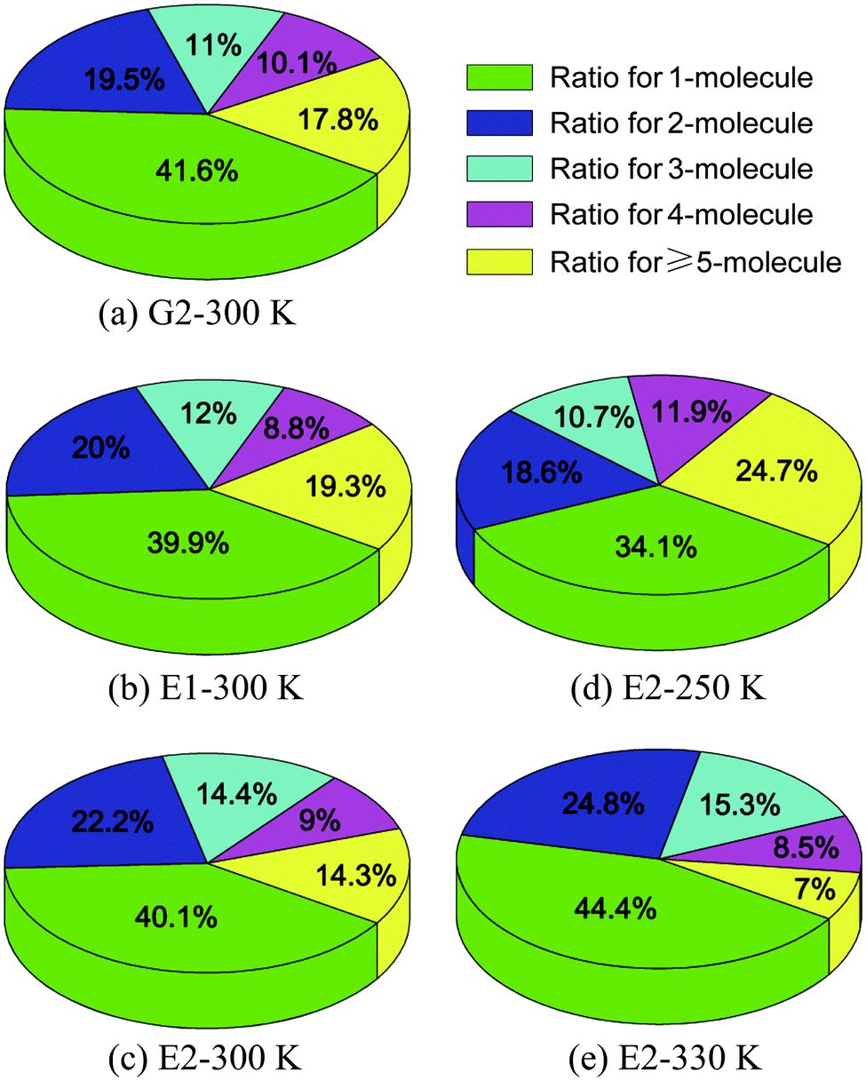 Structures Of Fec Containing Electrolytes And The Stabilization Mechanism At High Voltage And Elevated Temperature Physical Chemistry Chemical Physics Rsc Publishing Doi 10 1039 C7cp062a