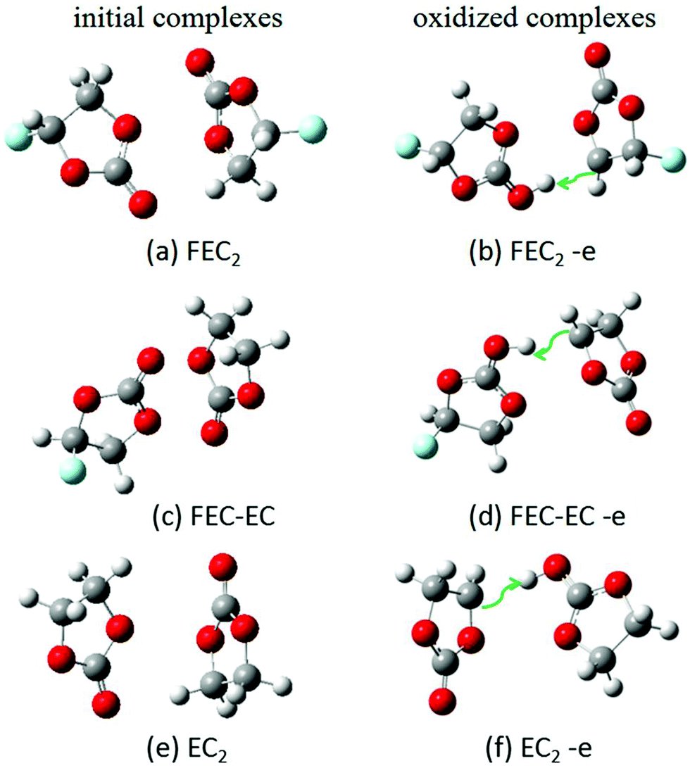 Structures Of Fec Containing Electrolytes And The Stabilization Mechanism At High Voltage And Elevated Temperature Physical Chemistry Chemical Physics Rsc Publishing Doi 10 1039 C7cp062a